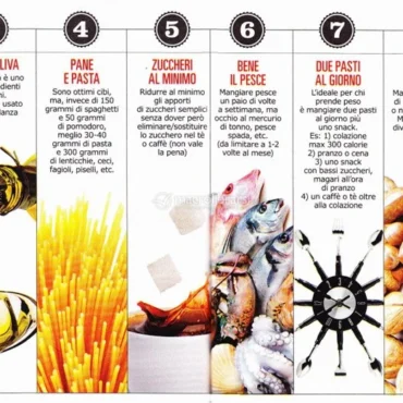 dieta longevità