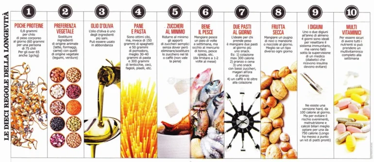 dieta longevità