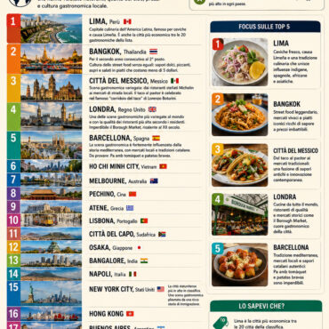 città dove si mangia meglio nel 2026